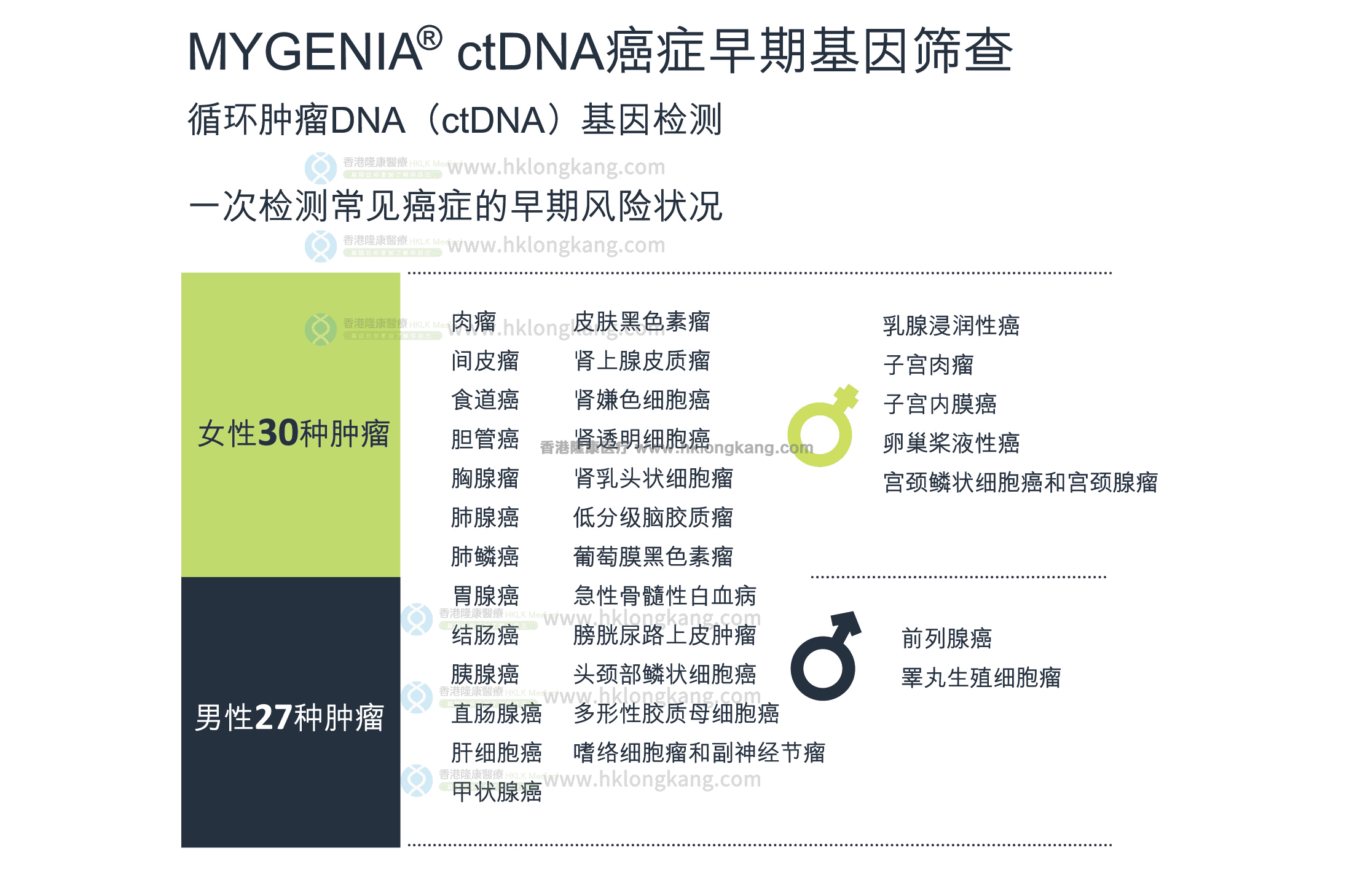 ctDNA可检测的癌症