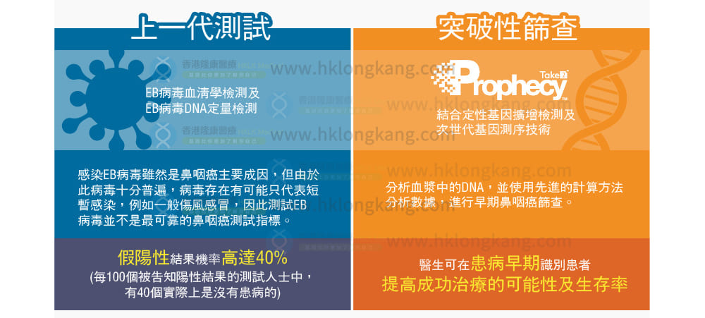 鼻咽癌常见病徵
