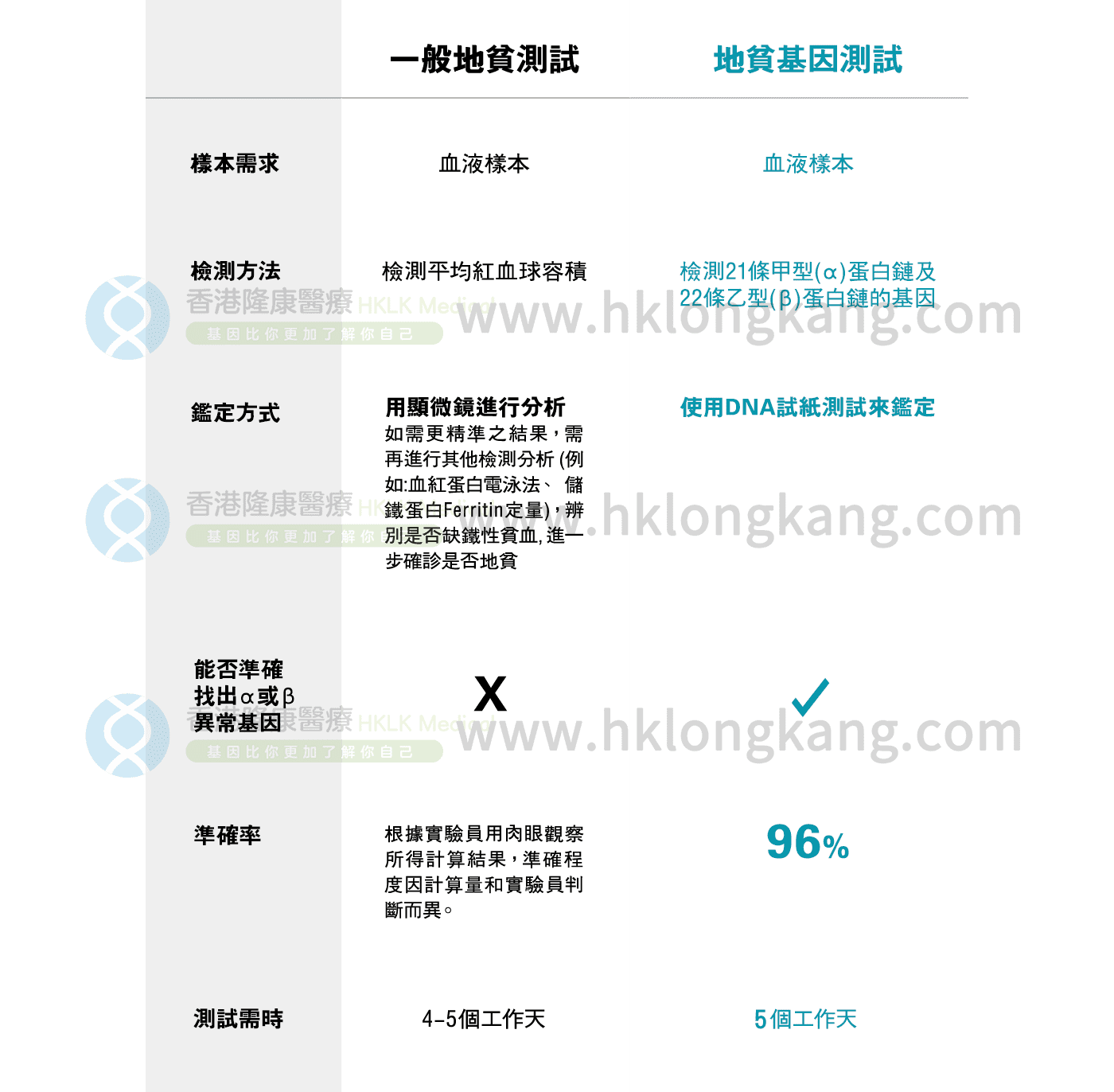 地中海贫血来自遗传
