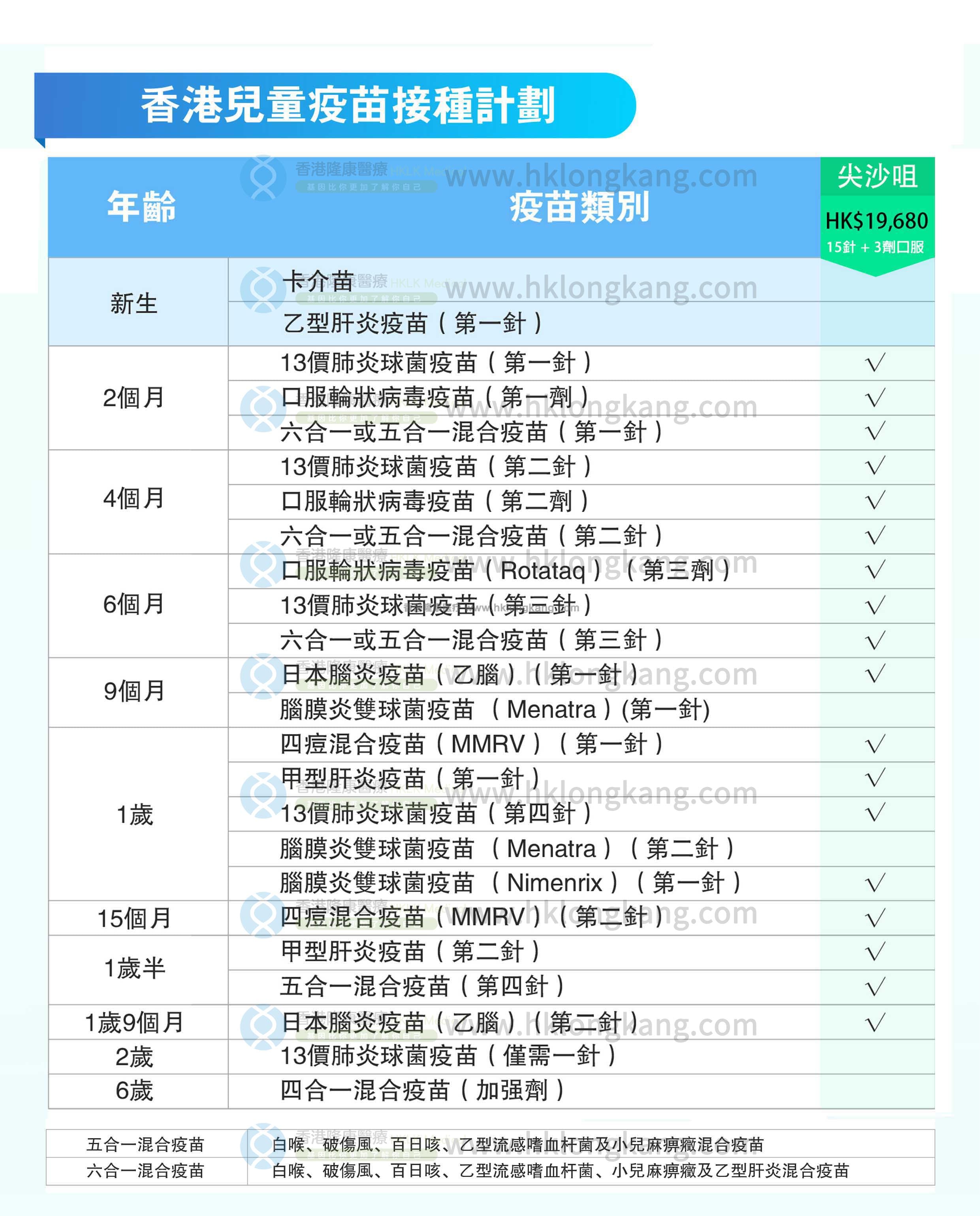 儿童疫苗注射接种时间