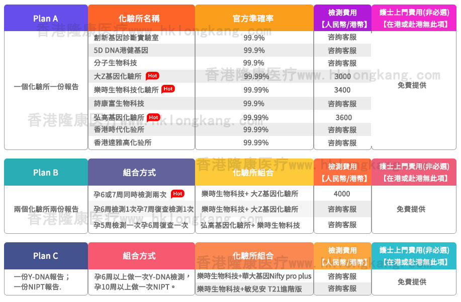 香港性别检测价格