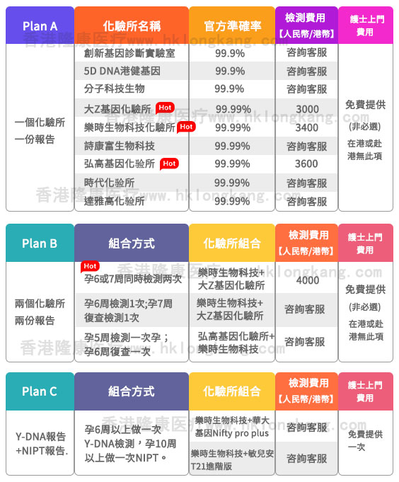 香港性别检测价格