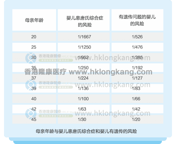 无创产前基因检测患病风险
