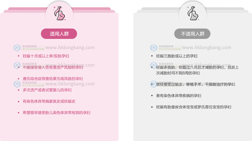 哪类人士适合无创产前基因检测?
