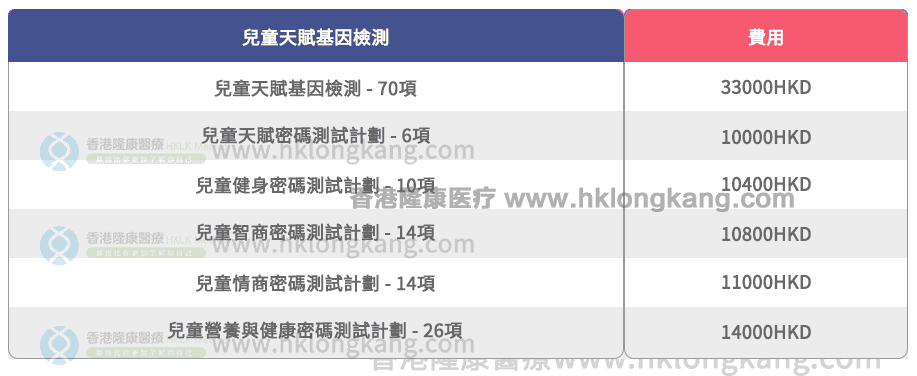 Genecode基因检测方案