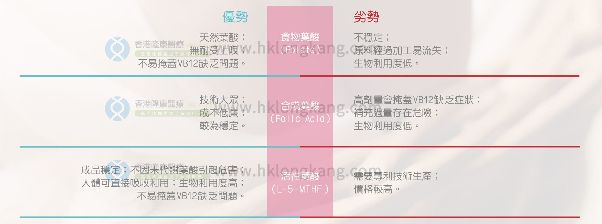 叶酸代谢基因检测图03