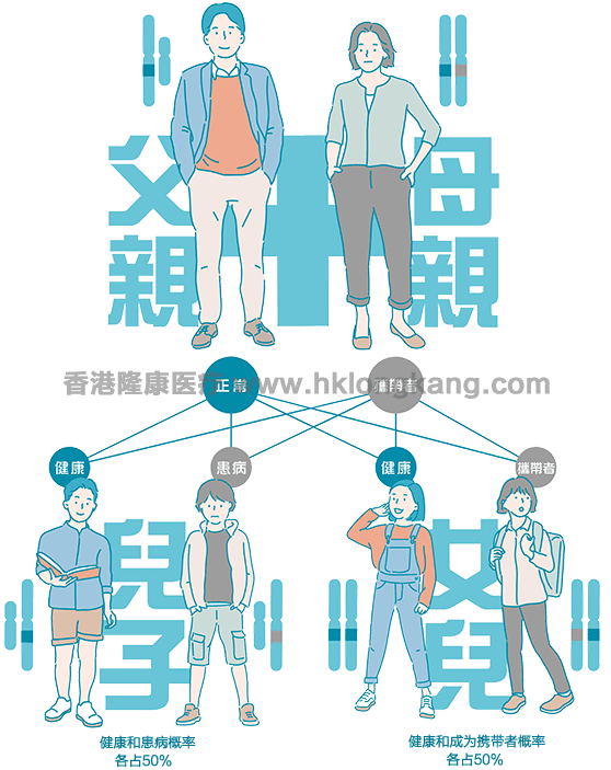 脆性X综合症