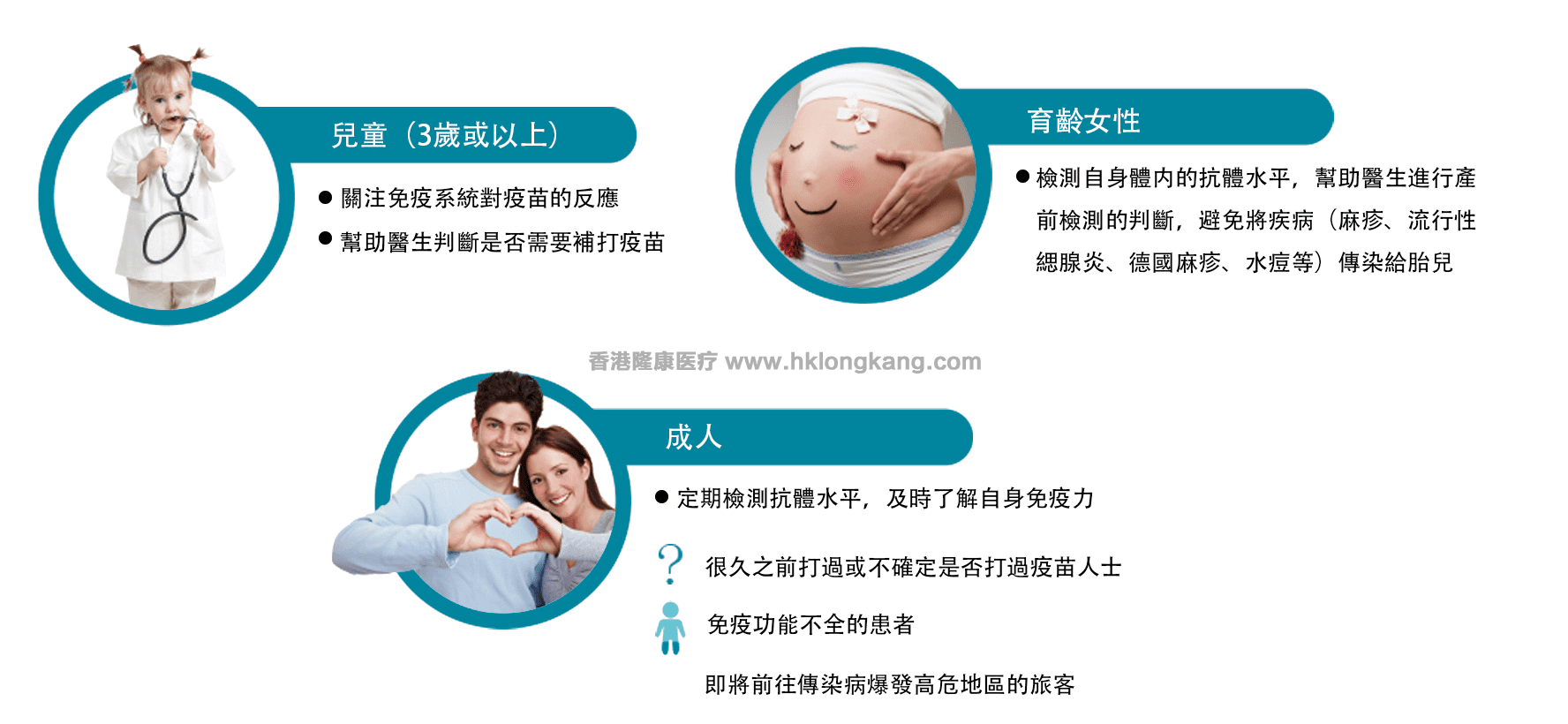 12种疫苗抗体检测适合人群