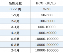 有胎心胎芽了，为什么还会胎停？