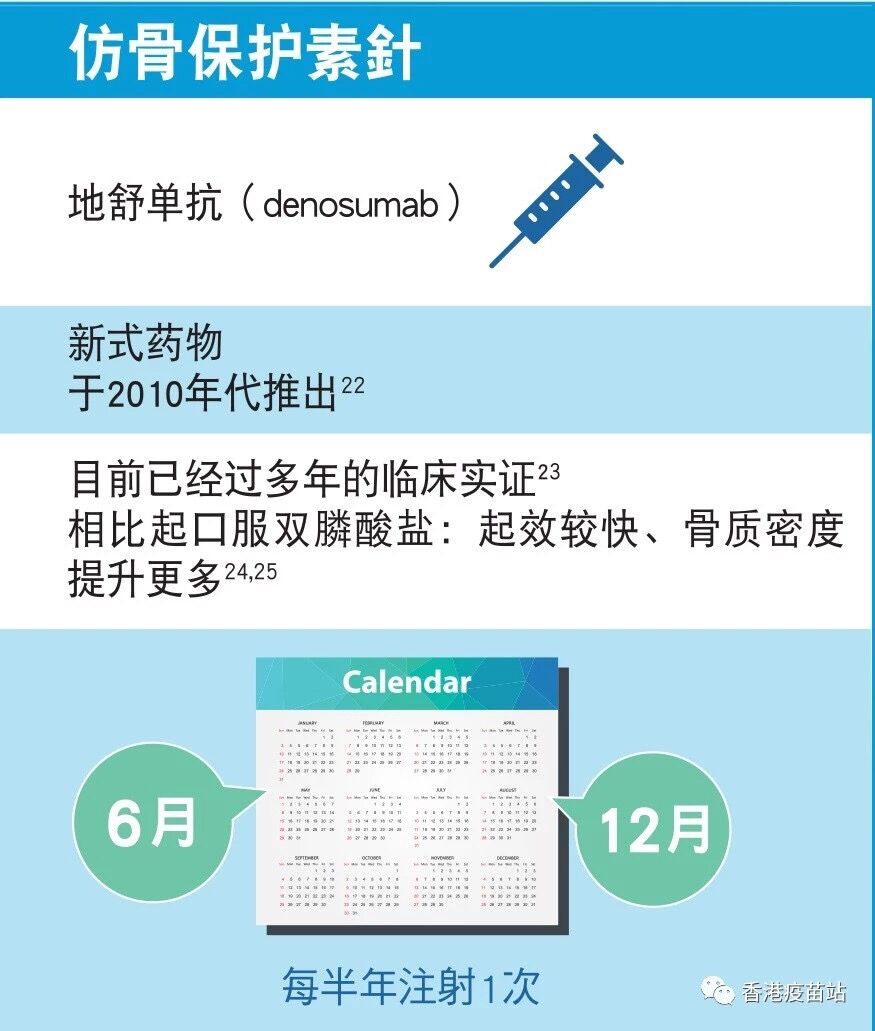 博力加，一年两针对抗骨质流失。再也不怕“中