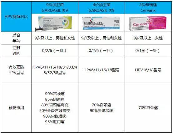 選擇去香港注射九價HPV疫苗優勢在哪里？